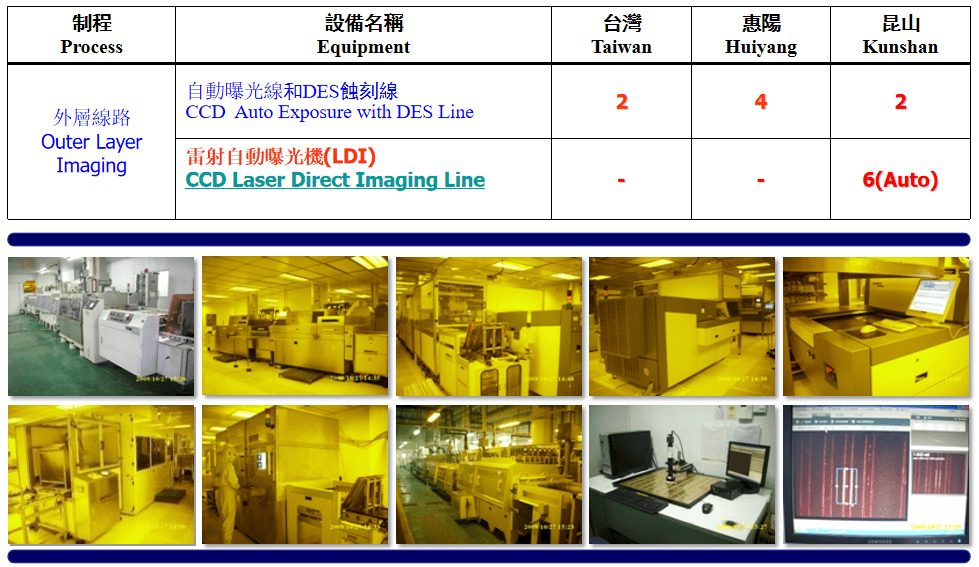 Outer Layer Process